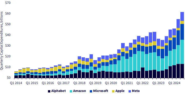 Capex: The Fuel Supply For The Artificial Intelligence Megatrend