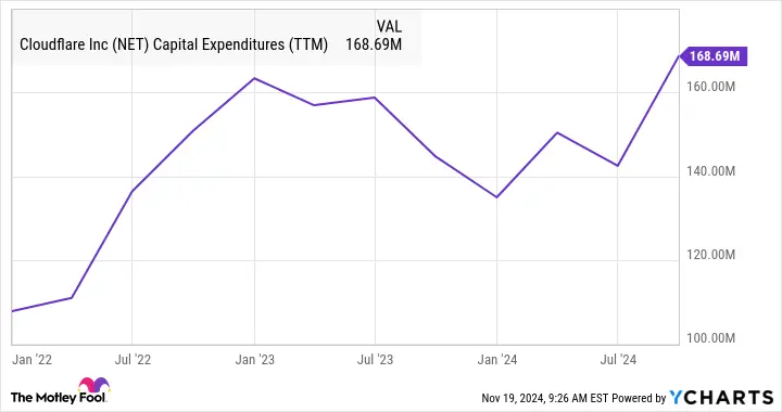 Artificial Intelligence (AI) Could Become a Game Changer for This Company. Should You Buy Its Stock Right Now?