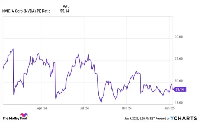 Will 2025 Be the Year of Artificial Intelligence (AI) Agents? Nvidia's CEO Jensen Huang Thinks So.