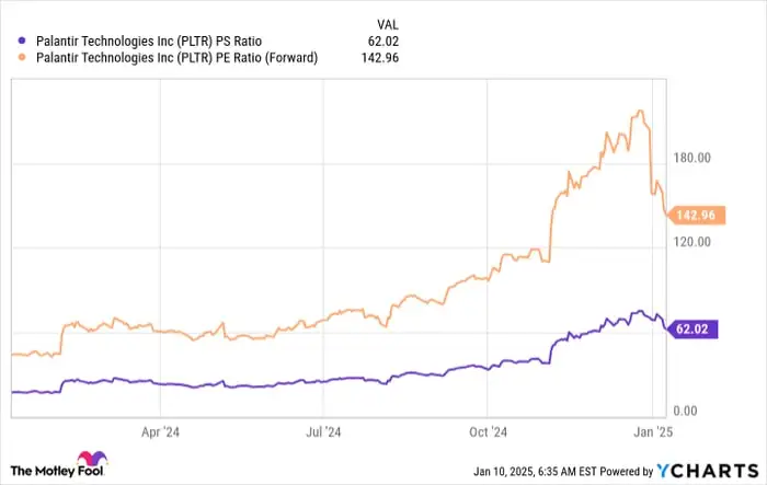 Could Artificial Intelligence (AI) Agents Dethrone Palantir in 2025?