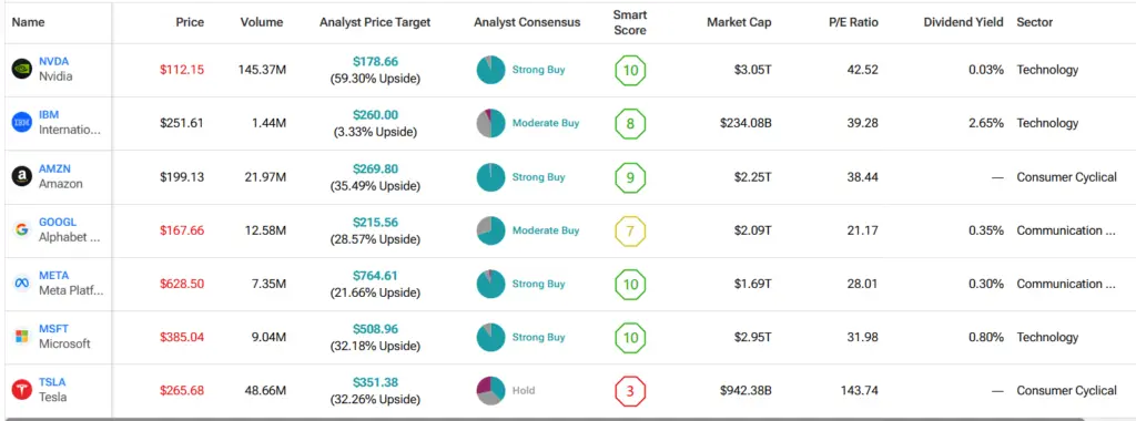 3 AI Startups Set to Disrupt the Industry in 2025