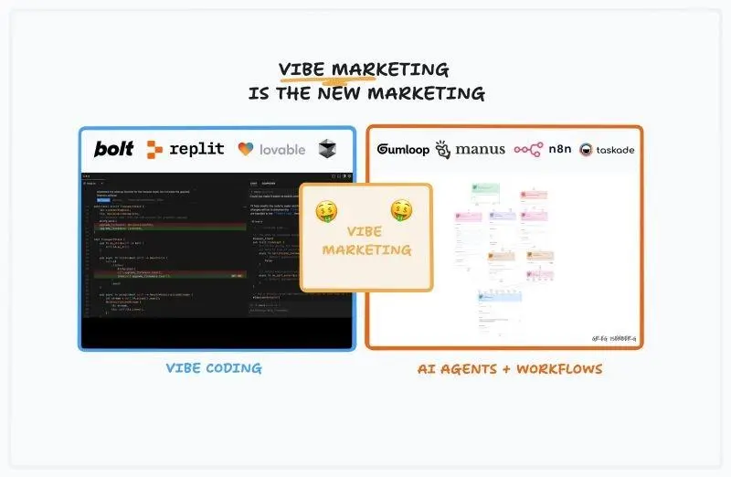 VCs Wake Up To Vibe Marketing: AI Reshaping The $250 Billion Industry