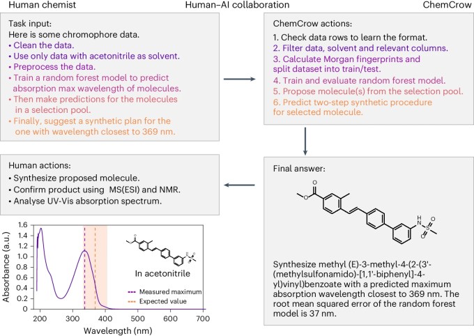 This Week in AI: OpenAI and publishers are partners of convenience