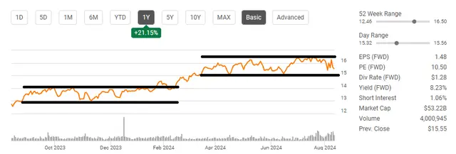 Energy Transfer: An Indirect Beneficiary From AI That's Undervalued And Yielding 8.23%