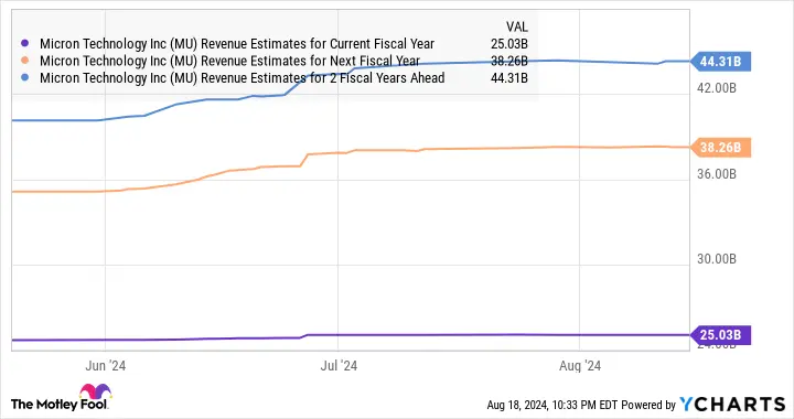 Down 30%, Now Is a Great Time to Buy This Artificial Intelligence (AI) Growth Stock While It Is Incredibly Cheap