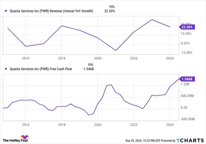 U.S. Electricity Demand is Exploding: 3 Stocks to Play its Monster Growth
